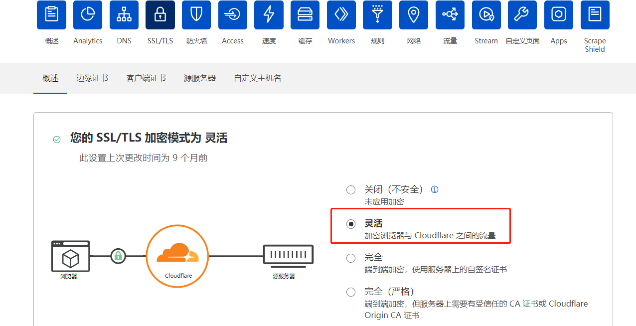 灵活模式